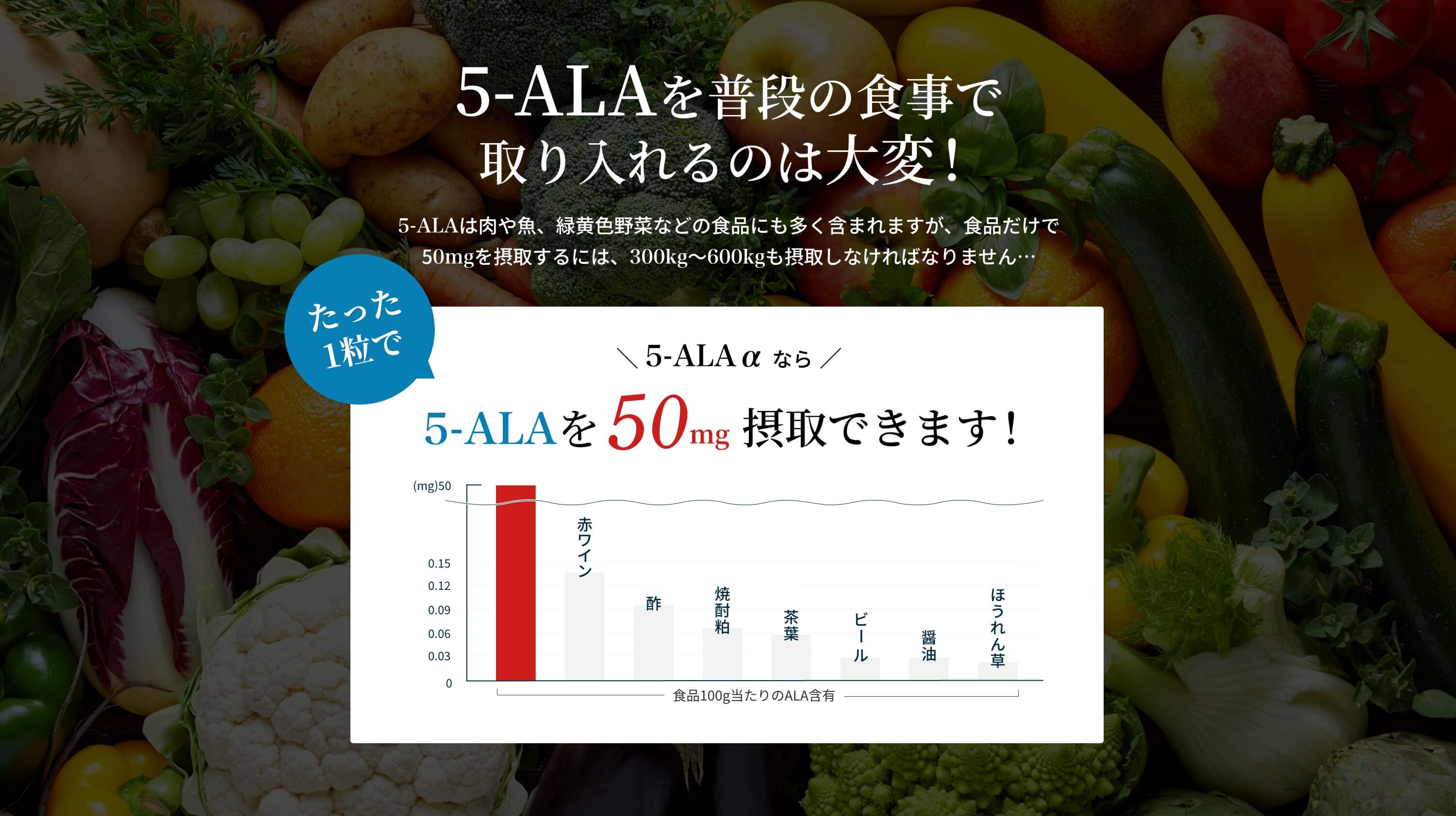 5-ALAを普段の食事で取り入れるのは大変！